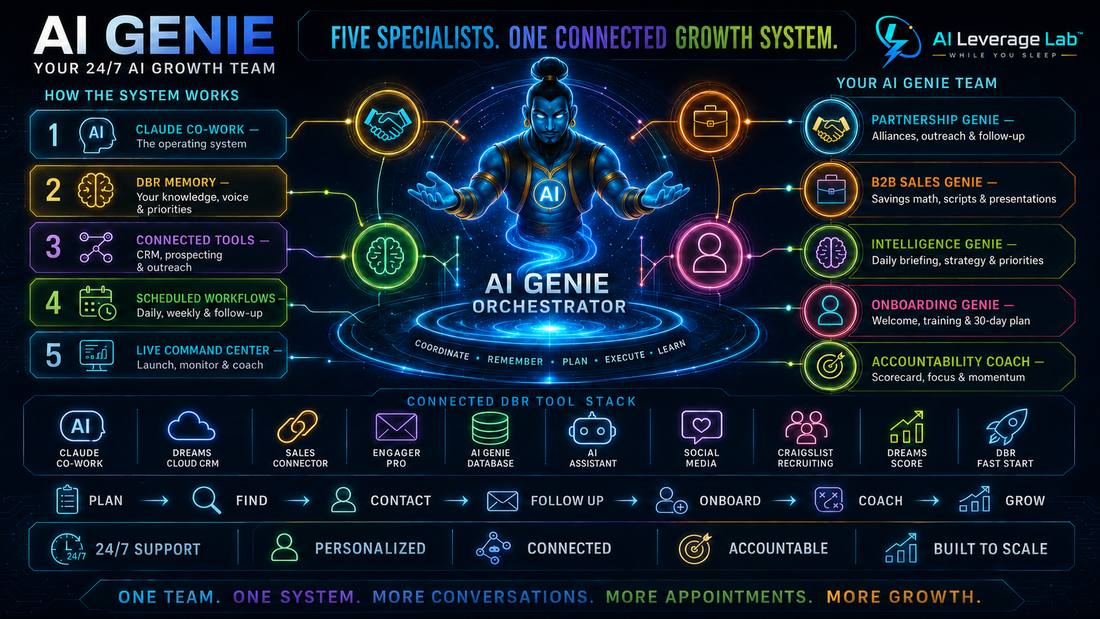 AI Genie growth team infographic