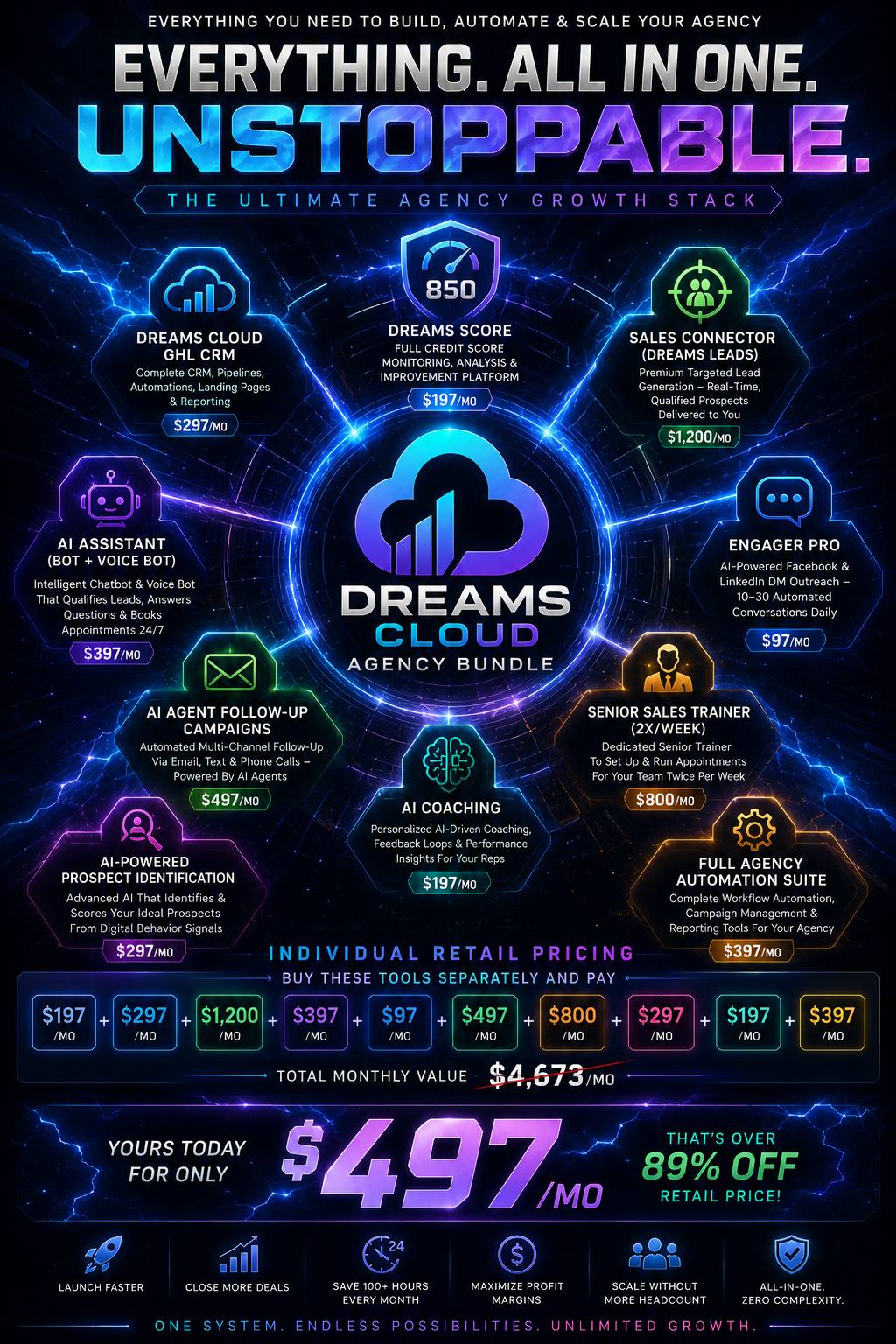 Dreams Cloud Agency Bundle infographic