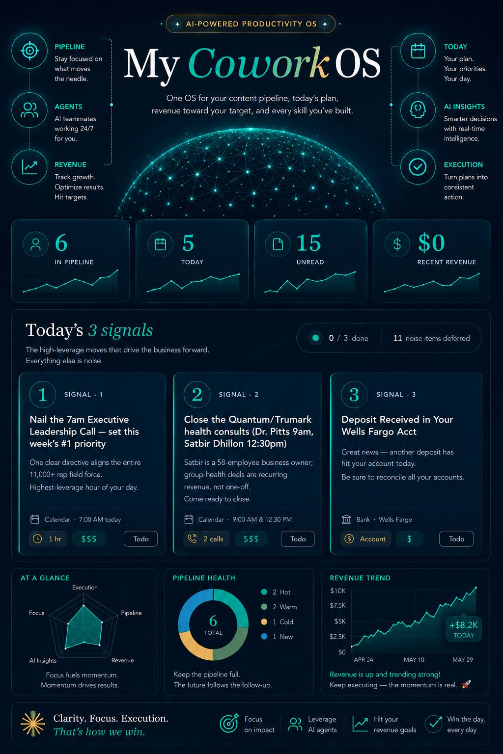 My Cowork OS infographic